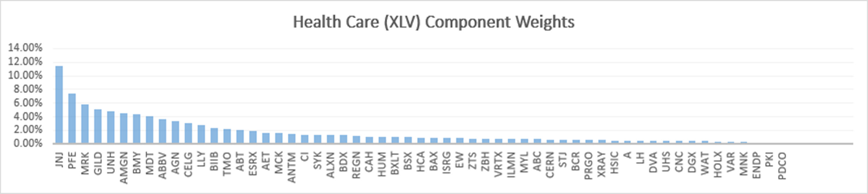 20220502 01 Healthcare components by weight EN